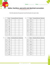 Converting ratio into fraction, decimal and percent